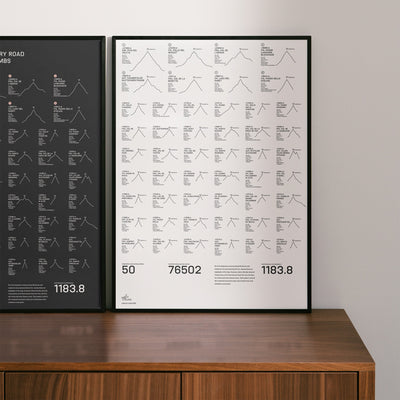 Black & White 50: Classic Edition DIN A2 Poster - YMCYC Shop