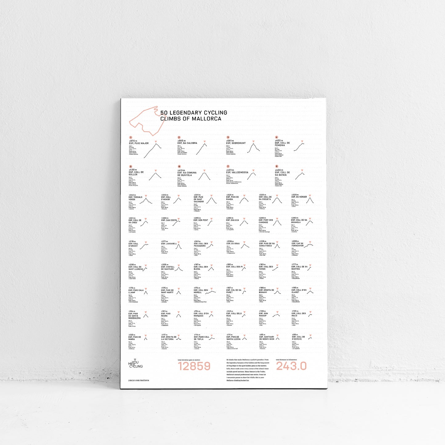 Mallorca Rennrad-Poster, 50 Anstiege der Insel als Datenvisualisierung, DIN A2, Schwarz auf Weiß