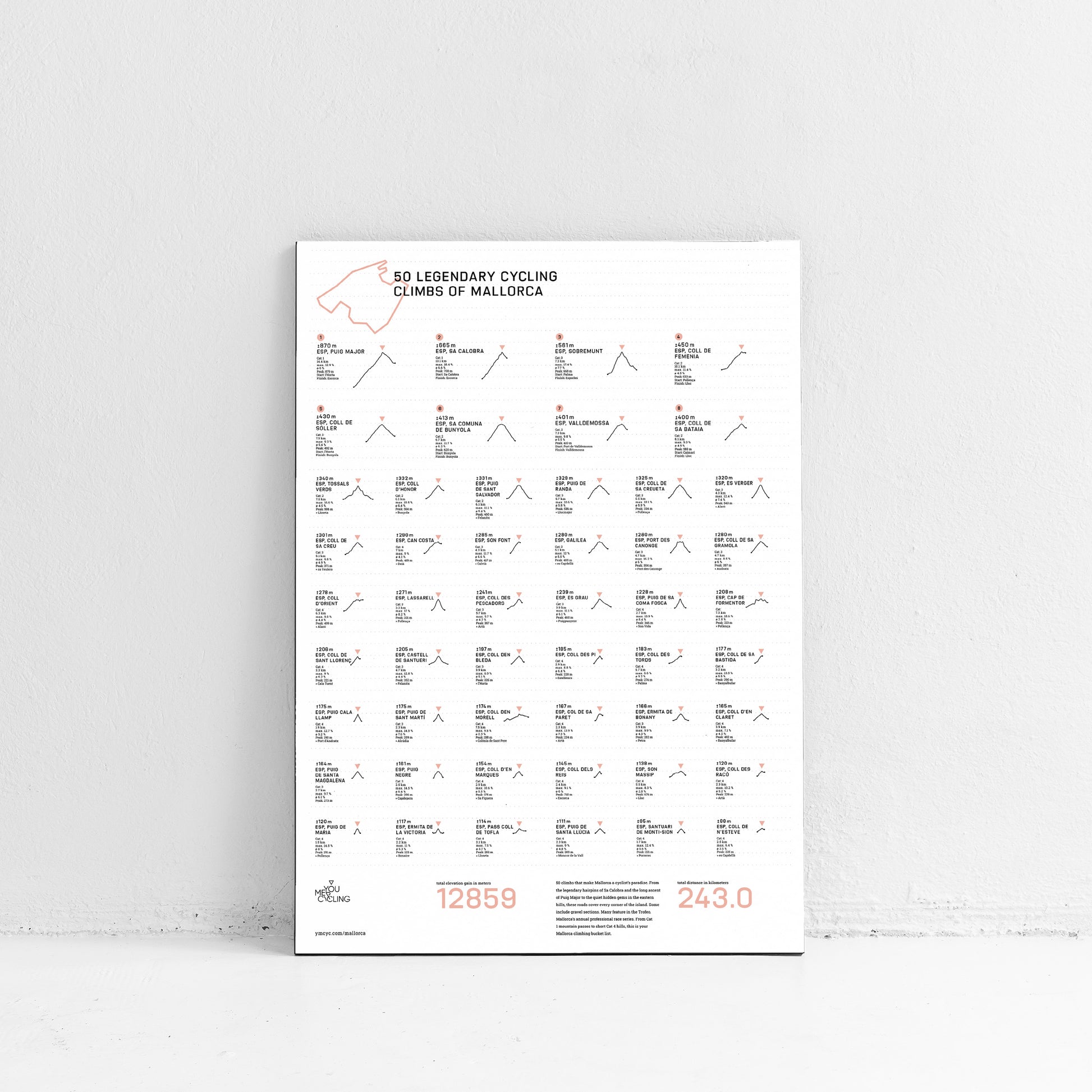 Mallorca Rennrad-Poster, 50 Anstiege der Insel als Datenvisualisierung, DIN A2, Schwarz auf Weiß