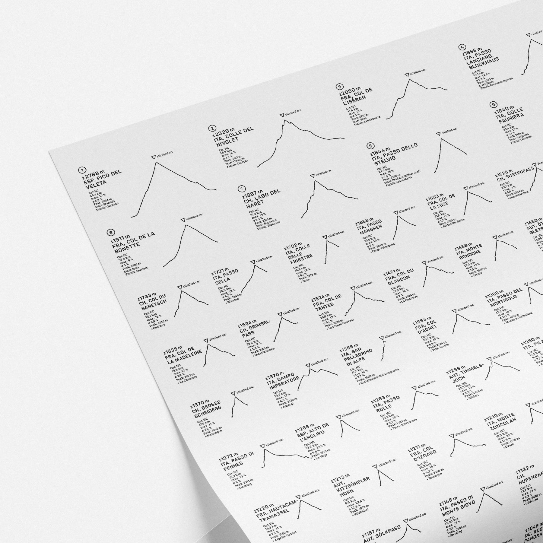 Black & White 100: Grand Tour Edition DIN A1 Poster - YMCYC Shop