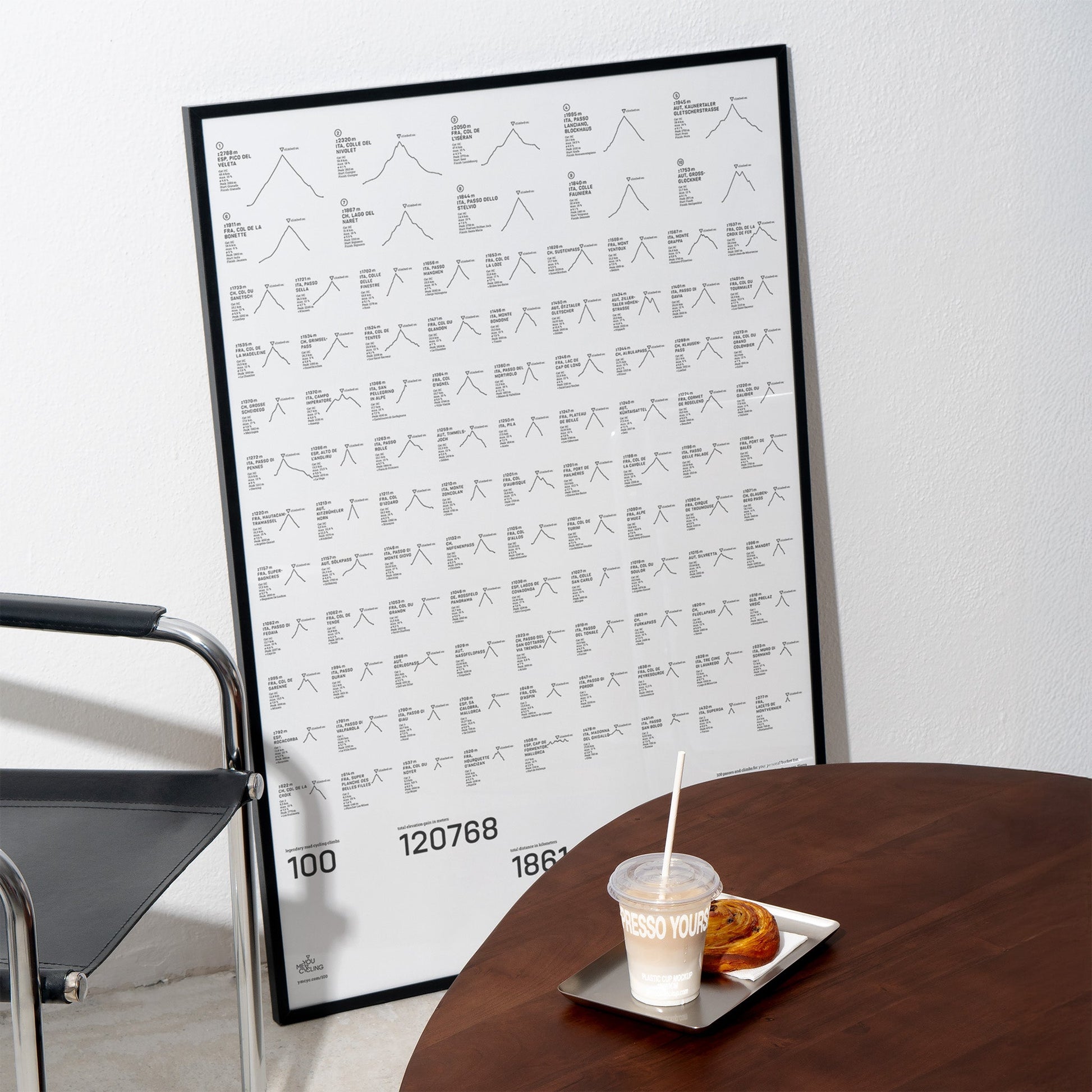 Black & White 100: Grand Tour Edition DIN A1 Poster - YMCYC Shop