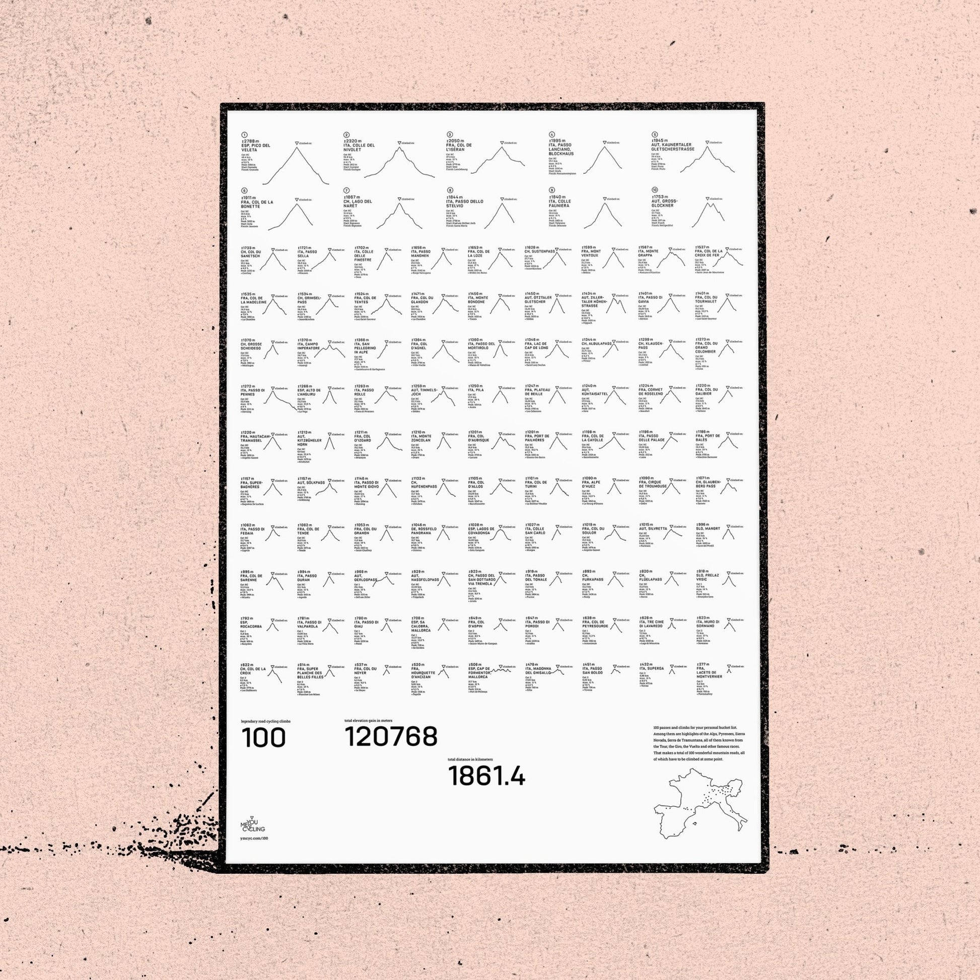 Black & White 100: Grand Tour Edition DIN A1 Poster - YMCYC Shop