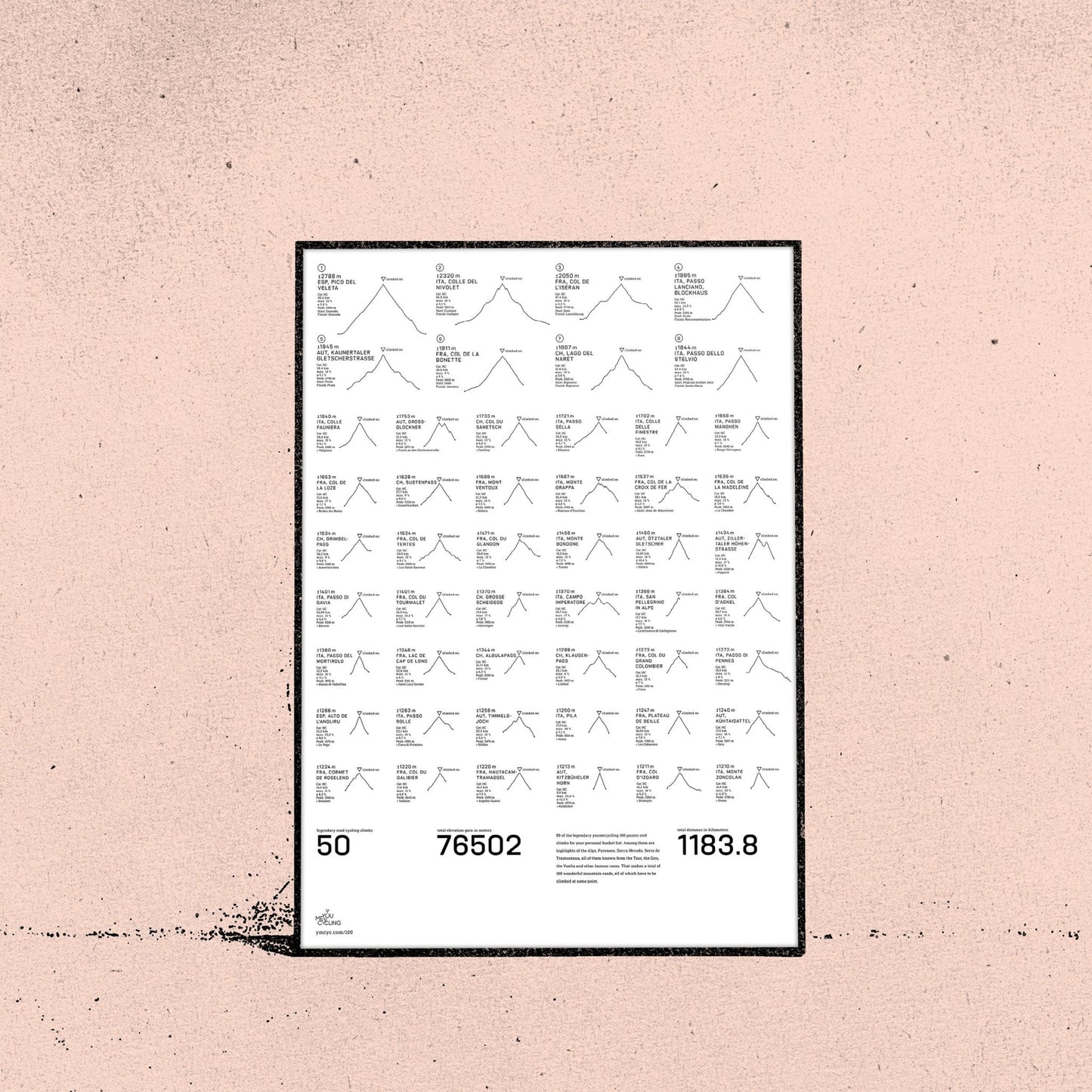 Black & White 50: Classic Edition DIN A2 Poster - YMCYC Shop