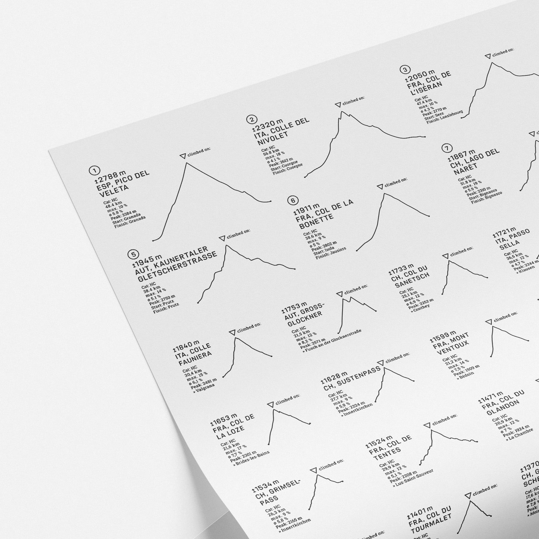 Black & White 50: Classic Edition DIN A2 Poster - YMCYC Shop