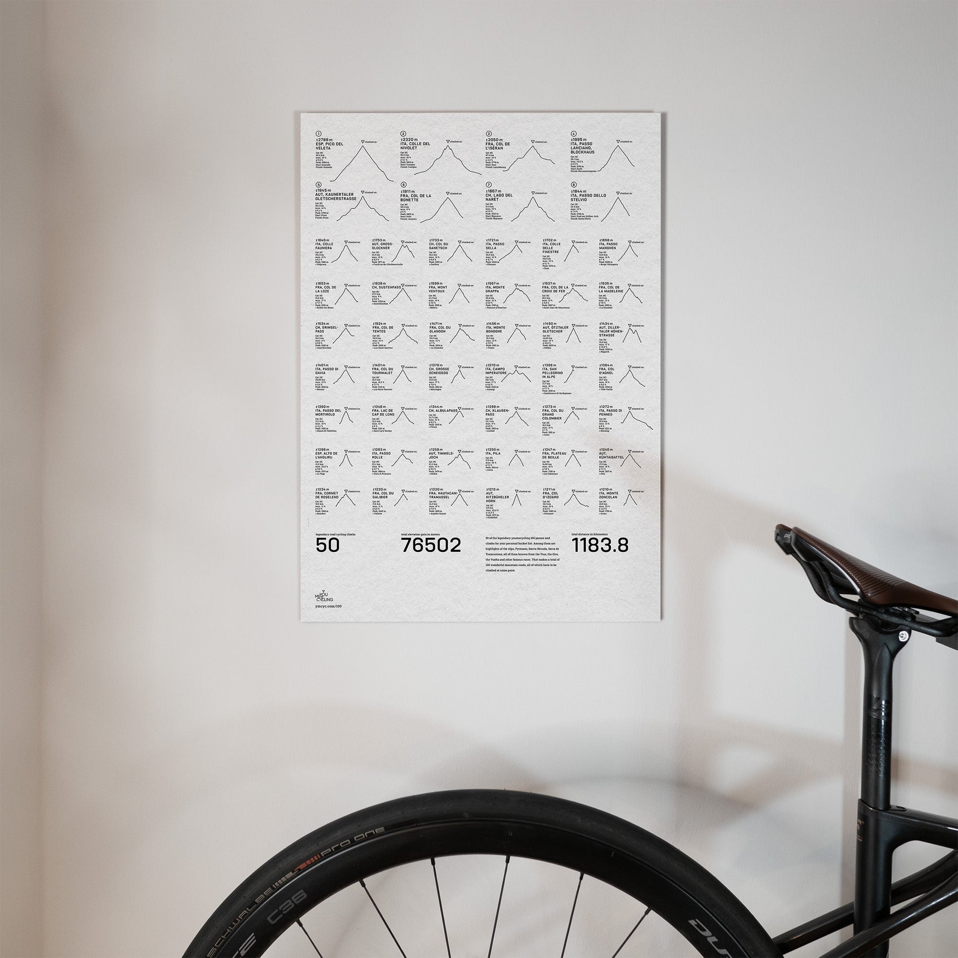 Black & White 50: Classic Edition DIN A2 Poster - YMCYC Shop