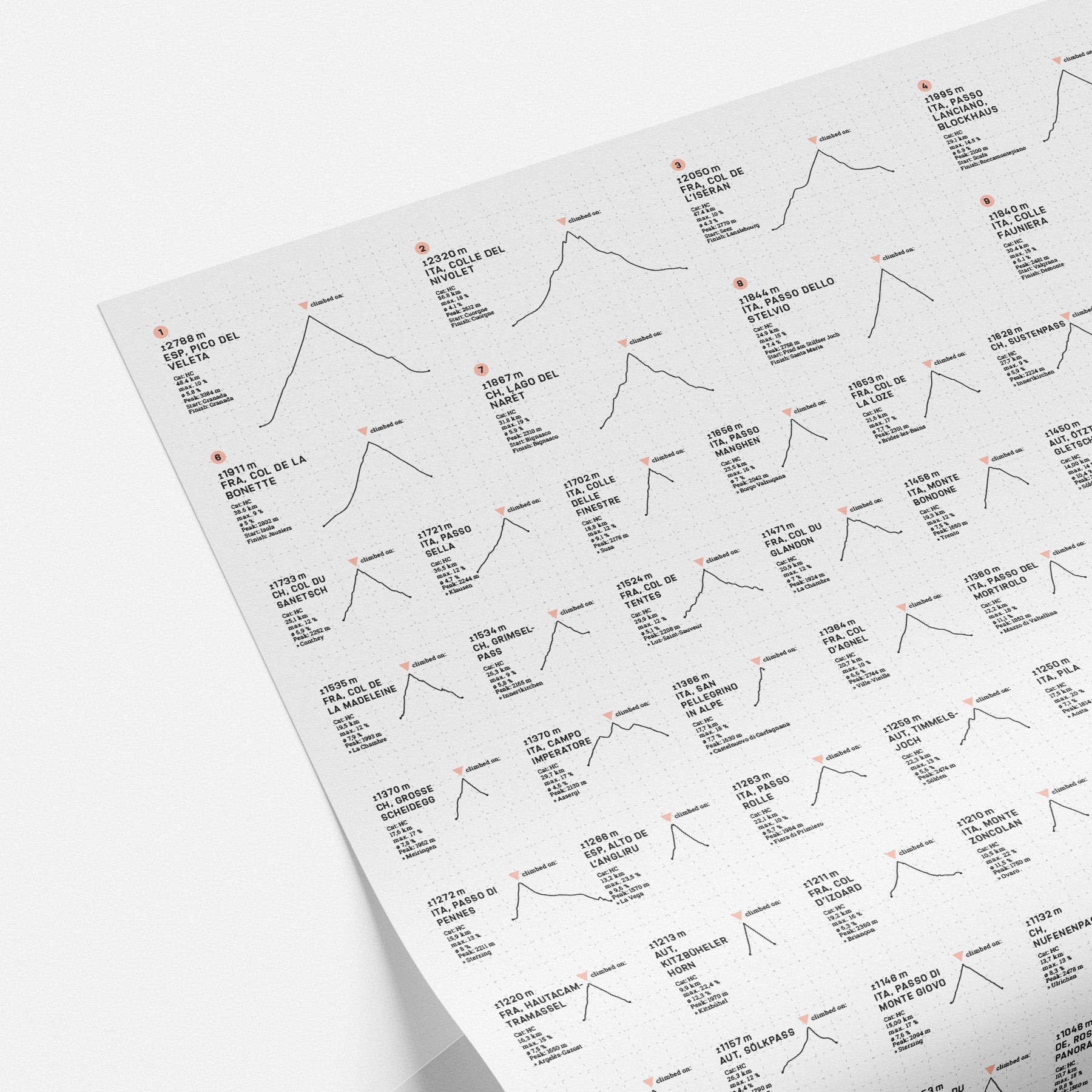 Climb Goals: Pure Data Edition DIN A1 Poster - YMCYC Shop