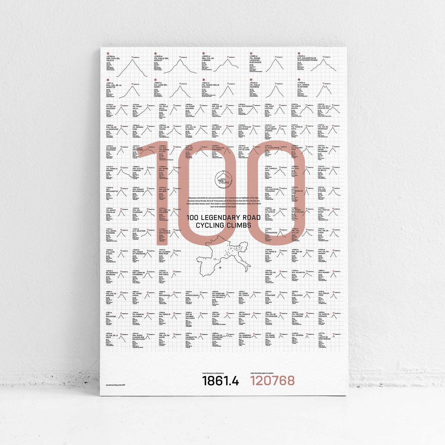 poster rennrad retro Retro Vibes: 100 Climbs Poster DIN A1, Vintage Edition – YMCYC Shop