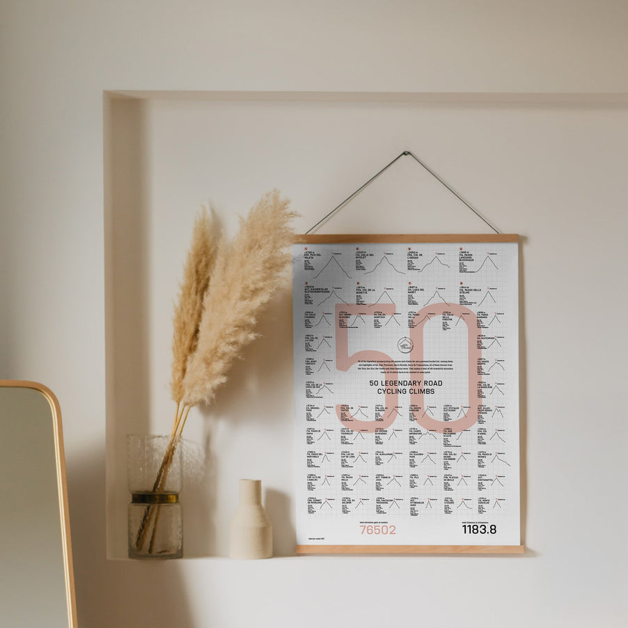 Vintage Fifty: Retro Edition DIN A2 Poster - YMCYC Shop